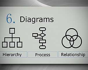 Slides. Diagrams and Illustrations