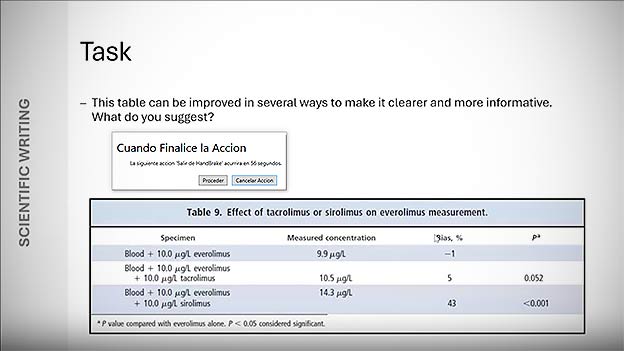 The Introduction, Methods, Results And Discussion paper format.