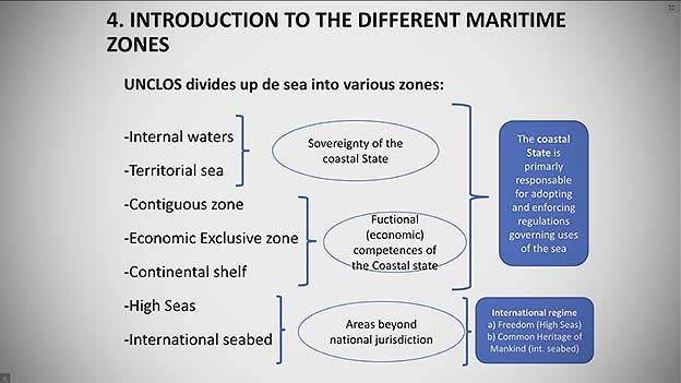 Introduction to the different maritime zones