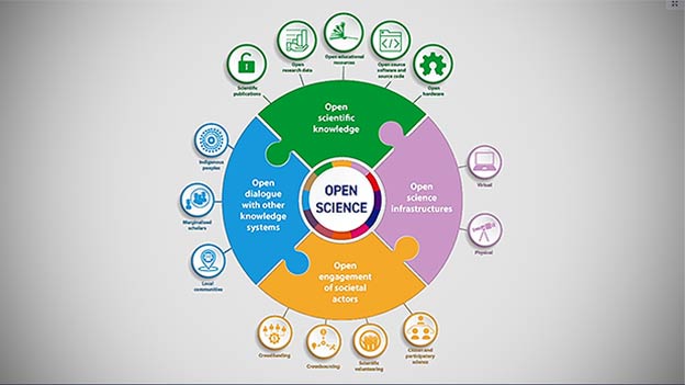 Open Science