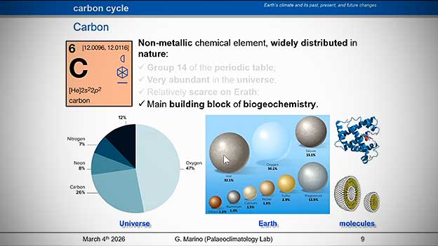 Climate Change on tectonic to orbital timescales