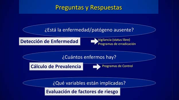 Vigilancia epidemiológica para detección de enfermedad (cont)
